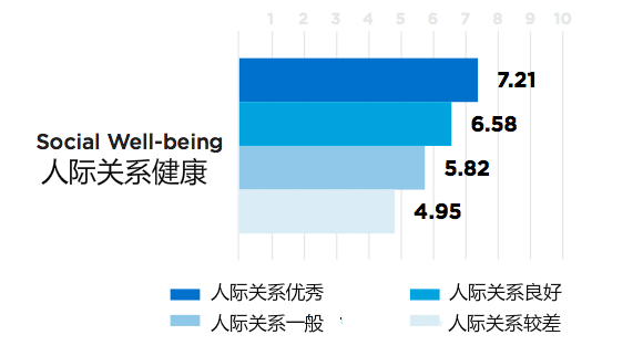 想要促進員工身心健康 那就從表揚他們開始吧