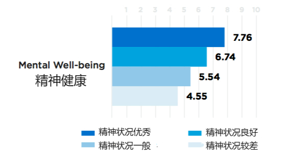 想要促進員工身心健康 那就從表揚他們開始吧