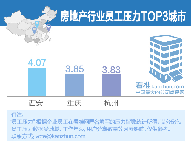 城市壓力3.jpg