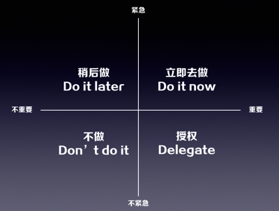 時間管理的4D原則